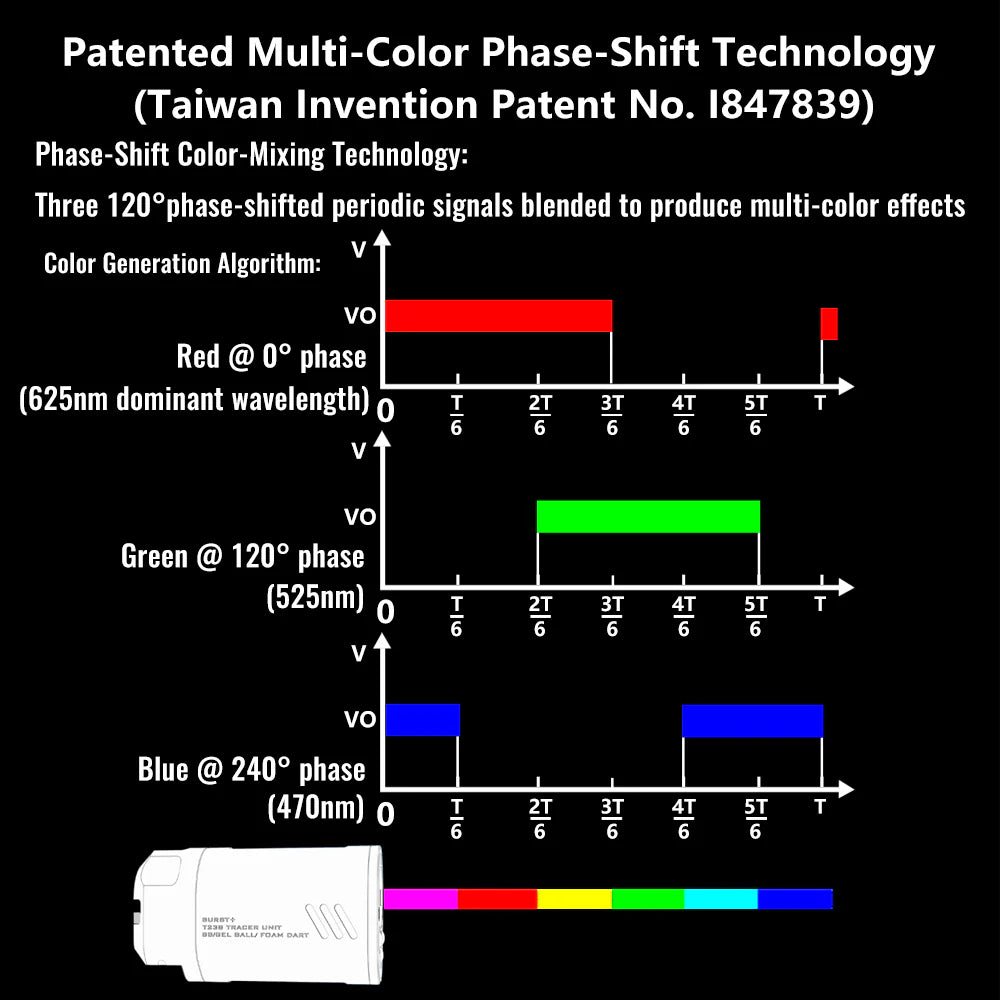 T238 Burst+ Tracer Unit